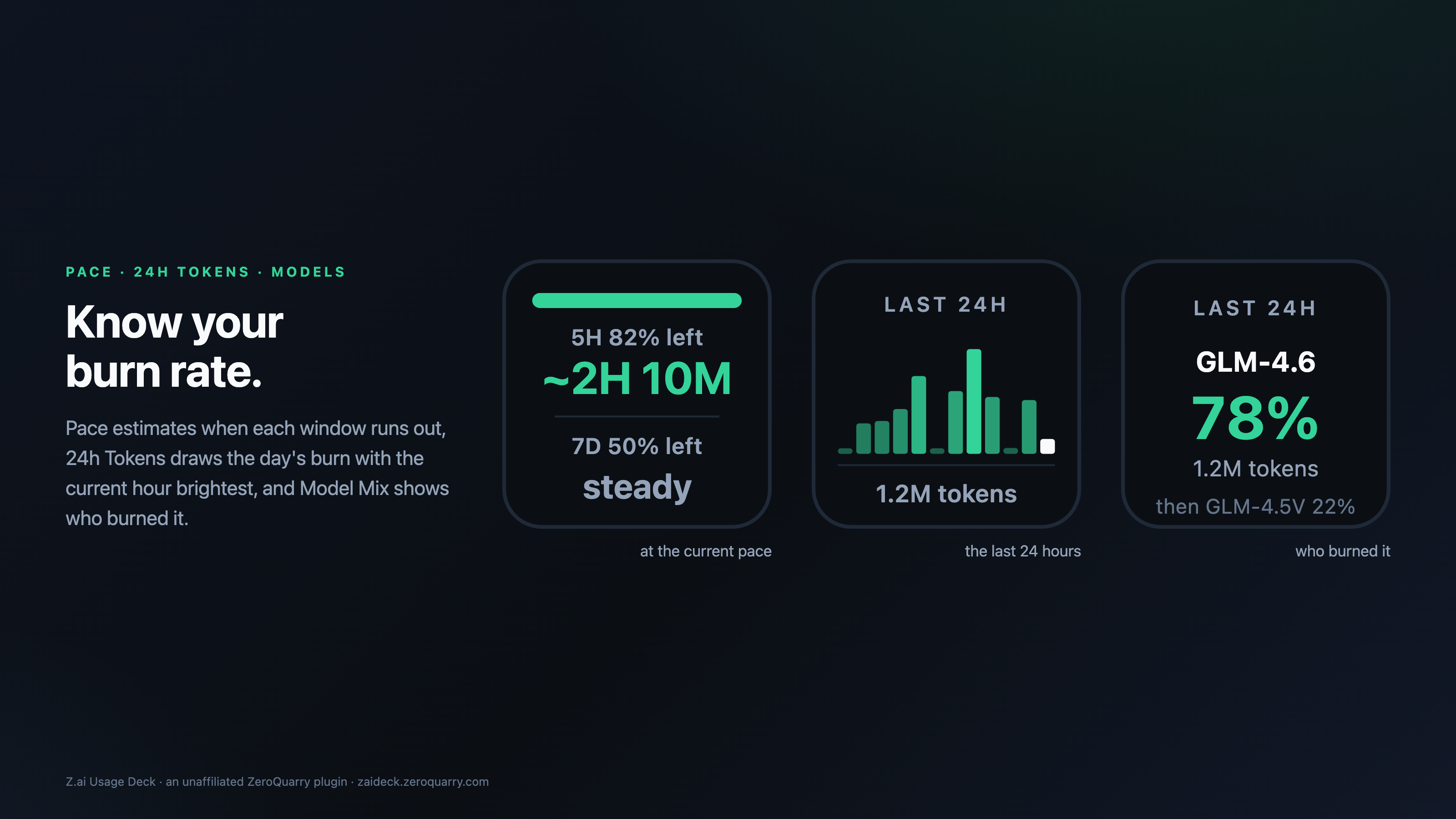 Pace and 24h Tokens faces